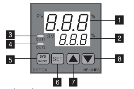 Tìm hiểu bảng điều khiển trên bộ điều khiển độ ẩm FOX-4HRA -01